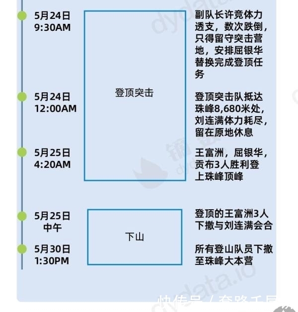 珠峰新高度8848.86米！中国人为了到达世界之巅有多努力？！