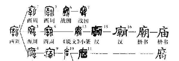 中华民族！寺为何叫寺，庙为何叫庙，寺和庙有什么不同？作为炎黄子孙要明白