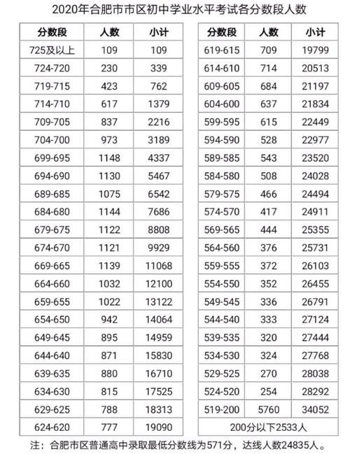 合肥父亲写给135天后参加中考孩子的信，中考的“硬货”真不少