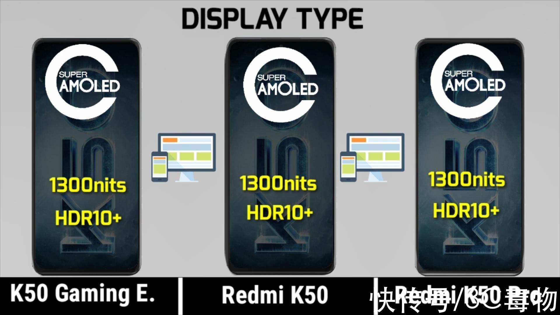 游戏版|“背刺”小米12，红米K50、红米K50Pro、红米K50游戏版怎么选