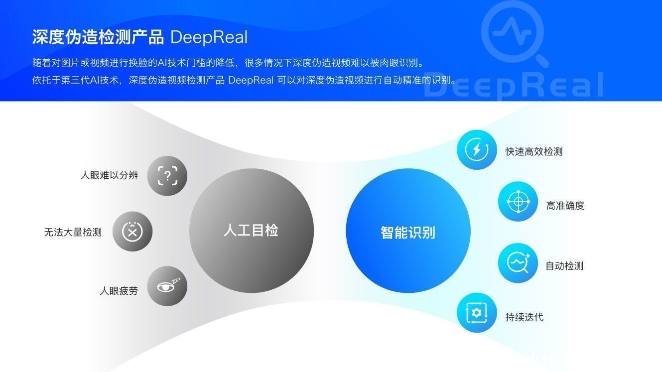 人工智能|一秒识破“AI换脸术”，RealAI炼就“火眼金睛”