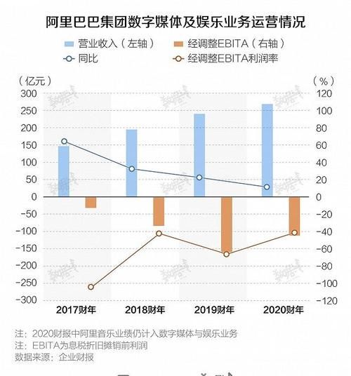 市占率不足2%，虾米音乐还能听多久？|数据 | 虾米