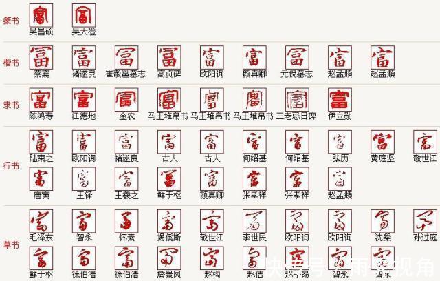 风流宛$纪晓岚为孔府题词,真是故意写的错别字吗?