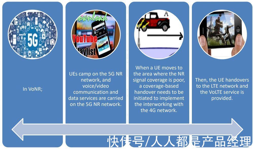 volte|5G通话占道4G，你的5G套餐性价比真的高吗？