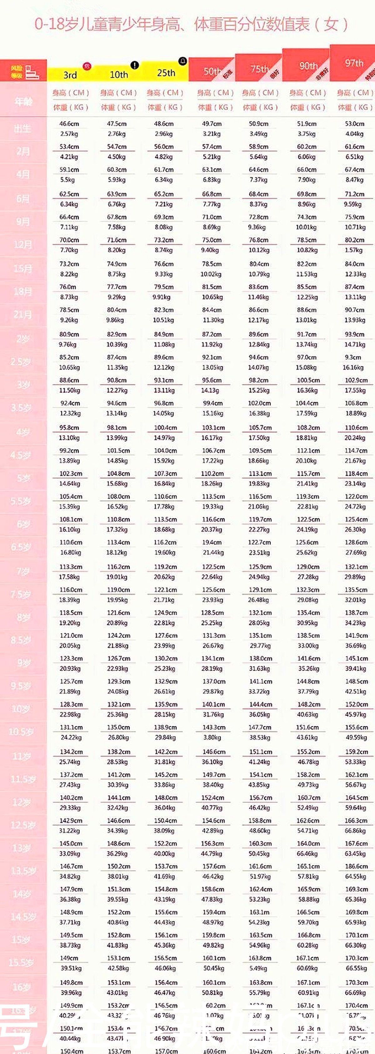 孩子|最新版“儿童身高标准”发布，6岁1米2才合格？你家孩子掉队没