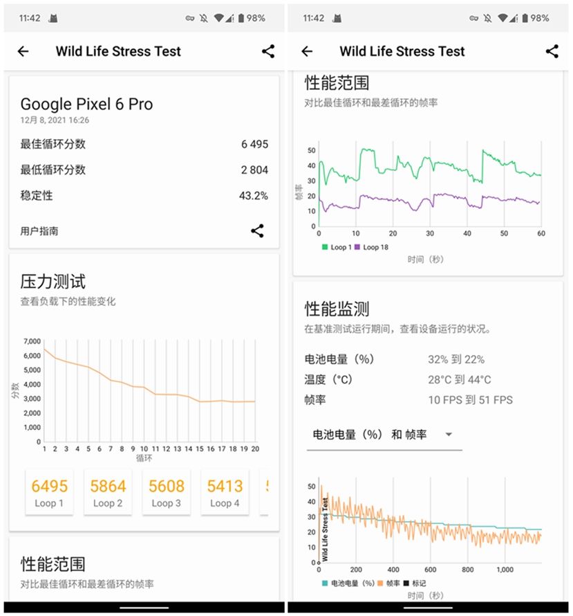 tensor处理器|谷歌Pixel 6 Pro手机评测，自研芯片有多强？影像表现很厉害？