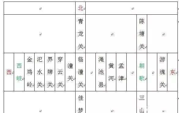 暗藏玄机|《封神演义》里, 商汤帝国究竟有多少关隘 黄飞虎反五关暗藏玄机!