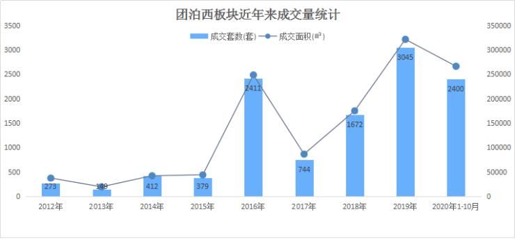  底价|超36万体量!复地、景瑞分食空港、华苑宅地 团泊西底价摘牌