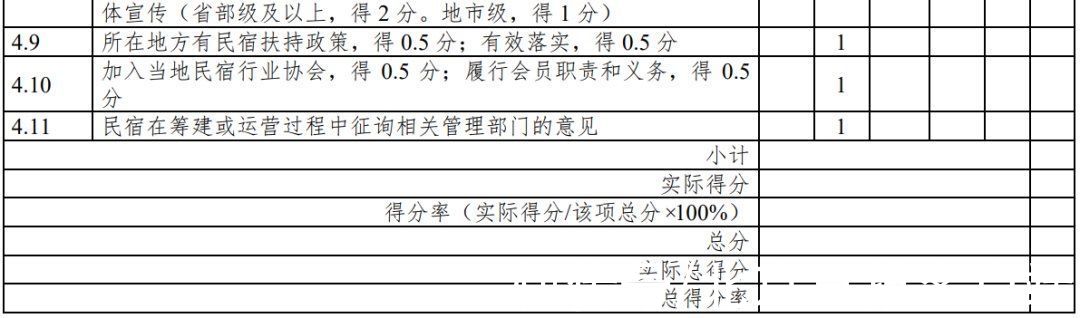 第1号修改单|云南：旅游民宿评级复核不达标将限期整改、取消等级