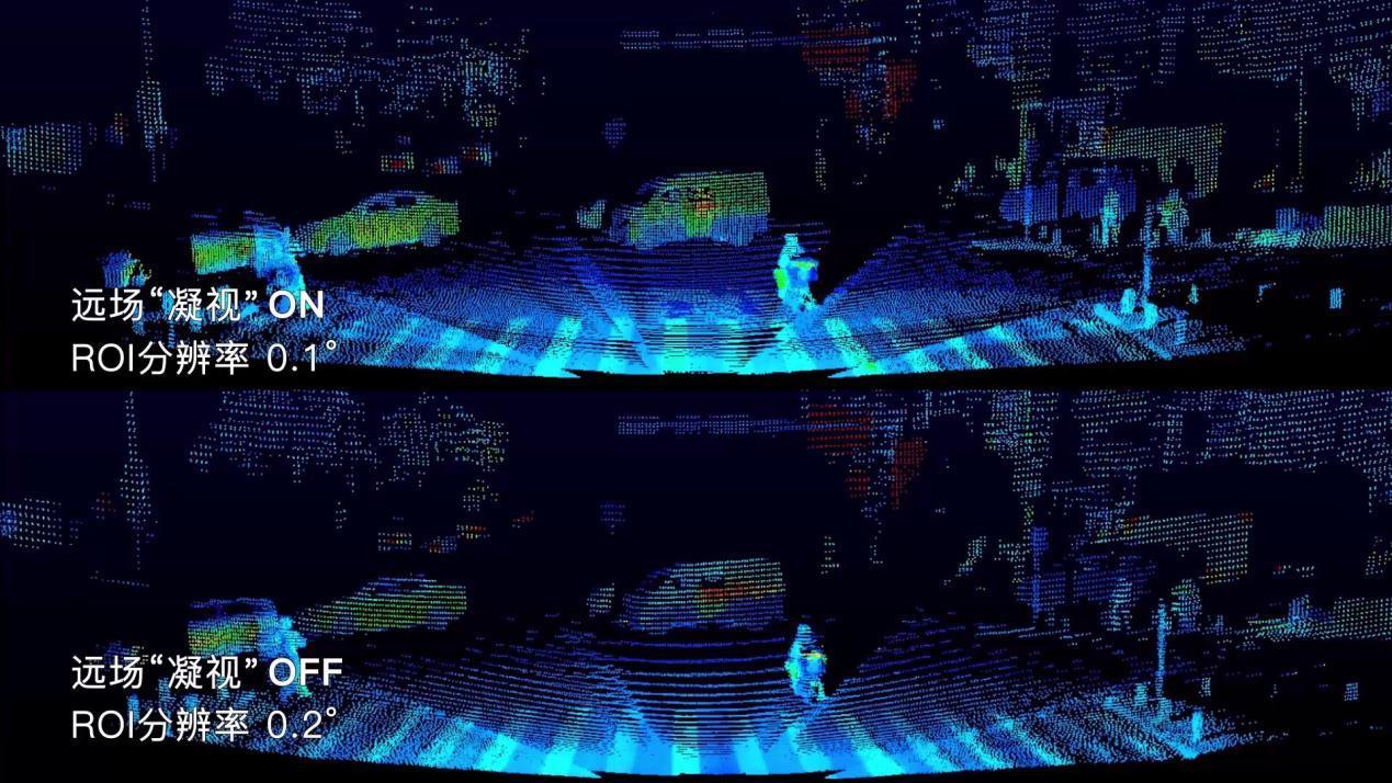 激光雷达也可以“变焦”?RoboSense(速腾聚创)发布智能“凝视”