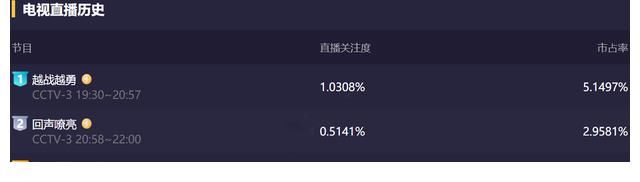 主持多档央视门面节目,为何杨帆始终得不到登上大舞台的机会?