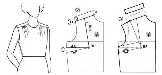 十种褶的变化与纸样画法