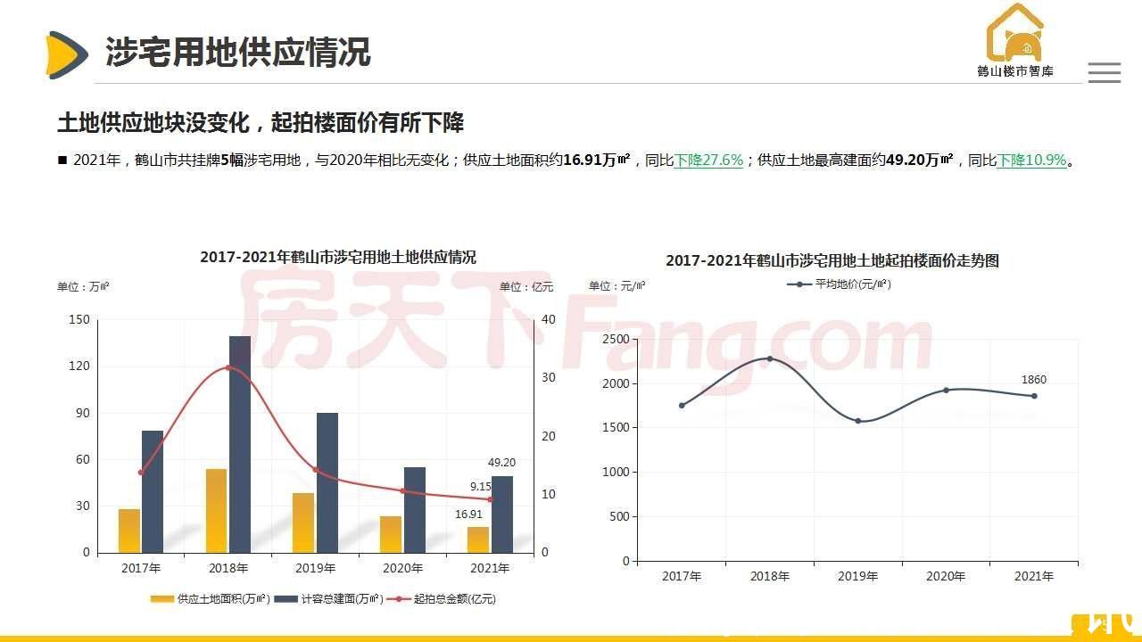 房地产|「最新」2021年鹤山市房地产市场报告