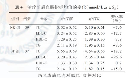 汤臣倍健|每天一鸡蛋，是健康佳品还是心血管祸根？50万人研究给出答案