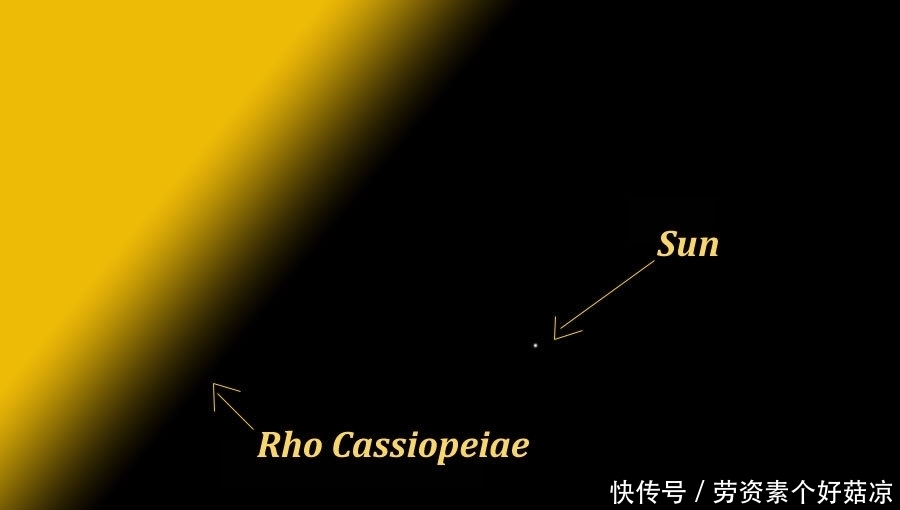 人眼看的速度比光速还快?不然为什么瞬间就看到75亿光年外的星星
