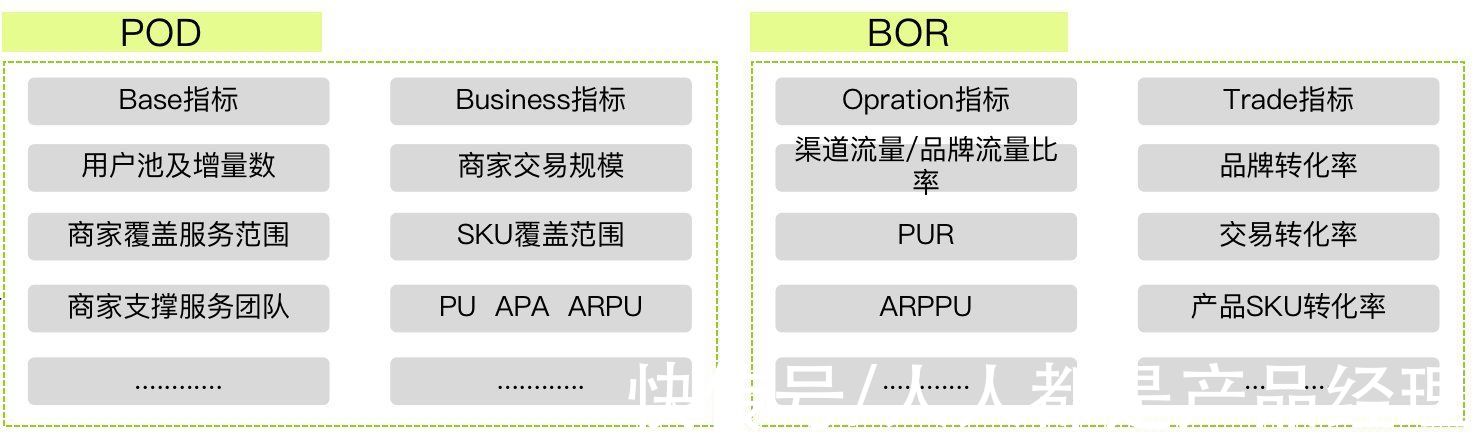 商家|商家运营-如何做好商家分层？