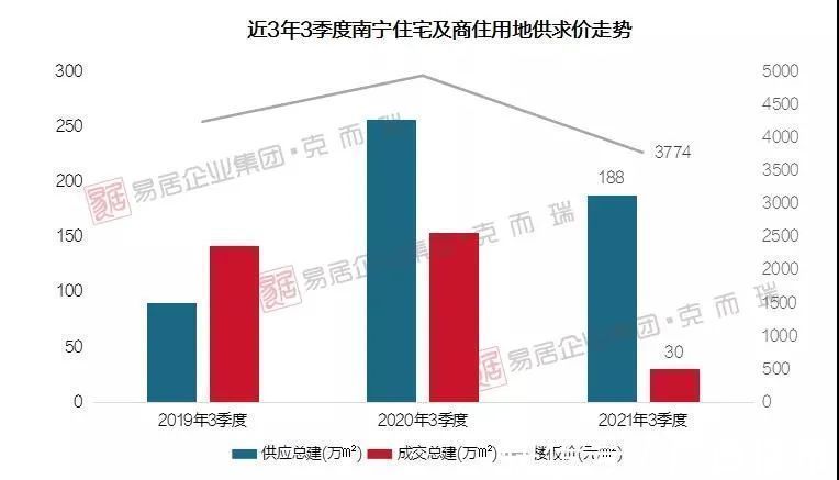 楼盘|分裂了,从国庆成交数据看楼市,这些微小变化你要懂