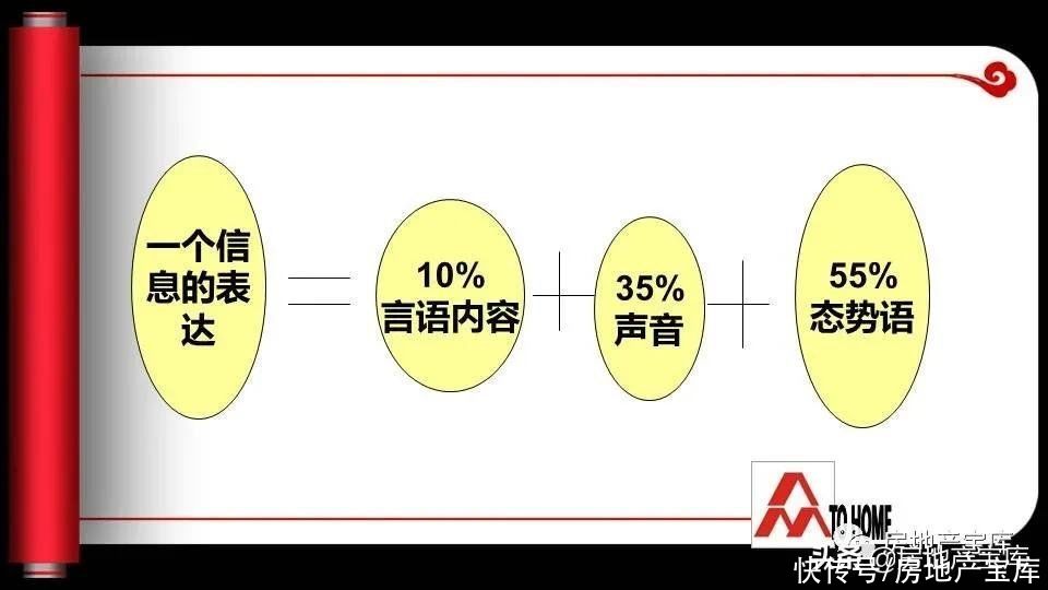 电话|房地产电话营销约访技巧