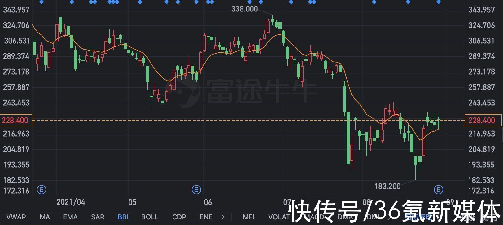 骑手|焦点分析｜流量生意终结？美团：我不答应