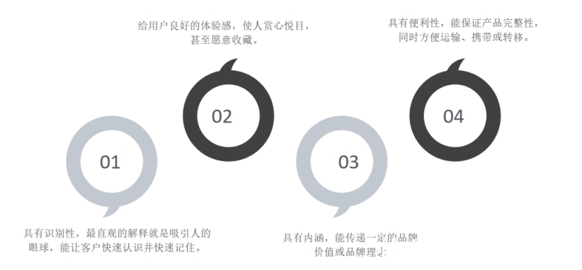 品牌|手把手教B2C企业短期内打造火爆品牌知名度