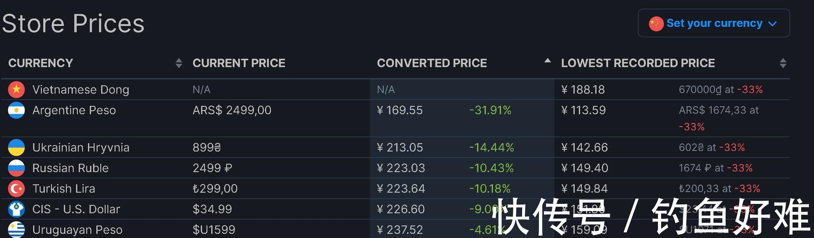 Steam哪个国家游戏最便宜 Steam哪个国家游戏最便宜