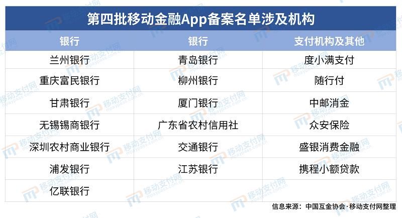 SDK|中国互金协会公示第四批移动金融App备案名单 度小满支付SDK入选