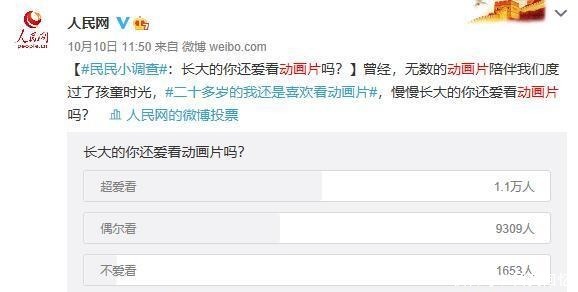 动画|民意调查长大后还会看动画的人超过了90