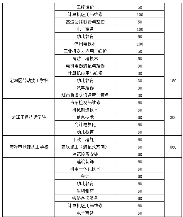 高中阶段|菏泽中考来了！招生工作日程、招生计划，我们为您整理好了