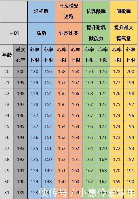 热身|如果能从开始跑步时就知道这些，我也不会走那么多弯路……
