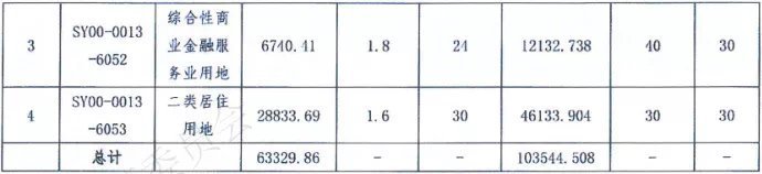 马坡金融城|疯狂内卷!今年刚需躲不掉的区域又上新了,这次是机会还是坑