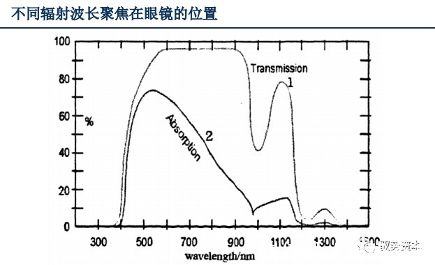 vcsel|3D光学传感器行业研究宝典