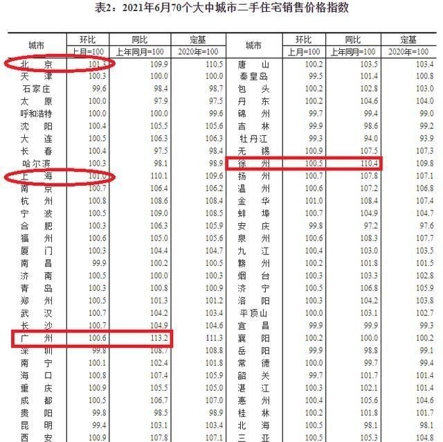 回落|大趋势开始变了!未来,一二线城市二手房下行大概率