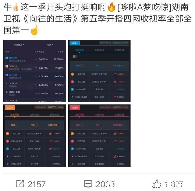 首播就把《跑男》壓得死死的,黃磊與張藝興貢獻了最大看點