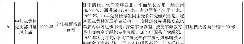 三明新增19处省级文物保护单位!有你的家乡吗?|风展红旗如画三明| 三明