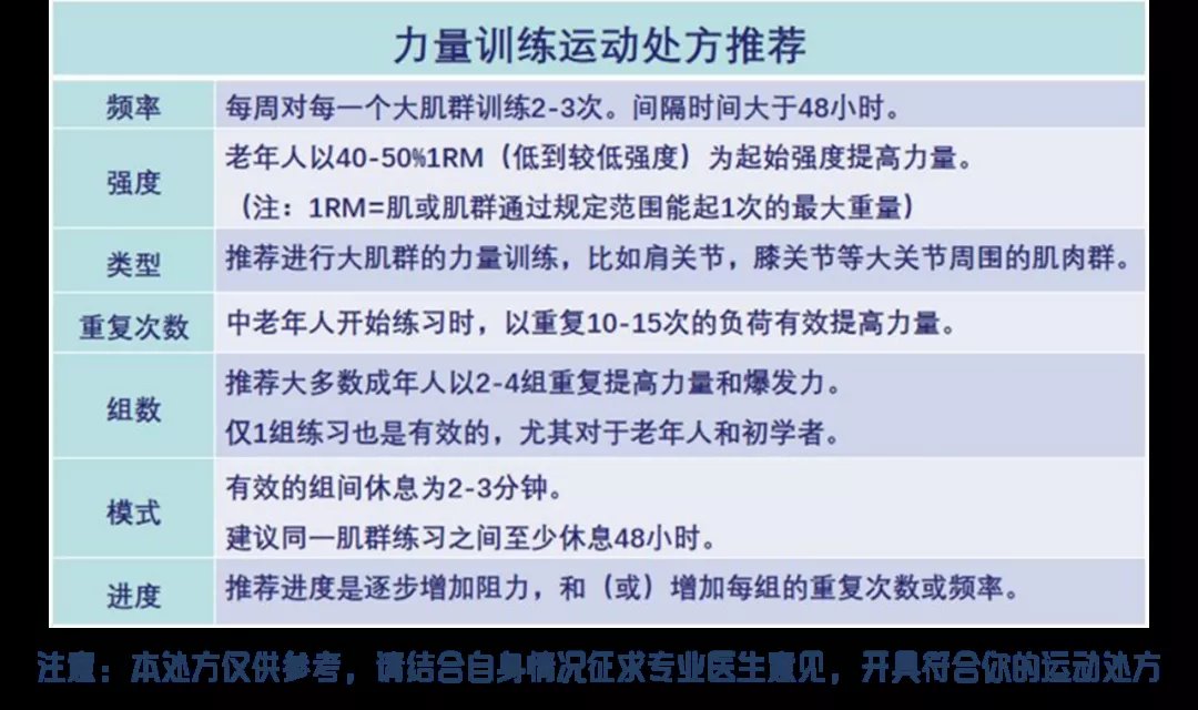 柔韧|保持四大机能，身体就不算老！延缓衰老，需坚持这一味“良药”