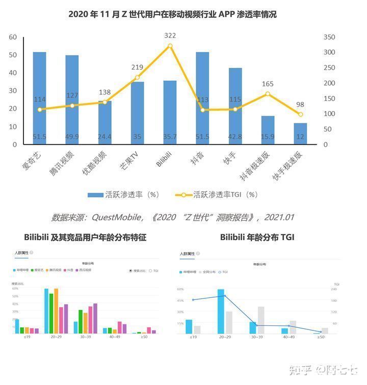 全屏|Bilibili 视频功能体验