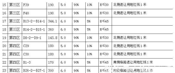 建设|今日徐闻一口气挂拍了24宗新增建设用地!