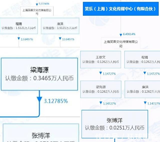 脱口秀|李诞公司演员股份曝光，想到呼兰和庞博，我免不了一股失落的悲凉