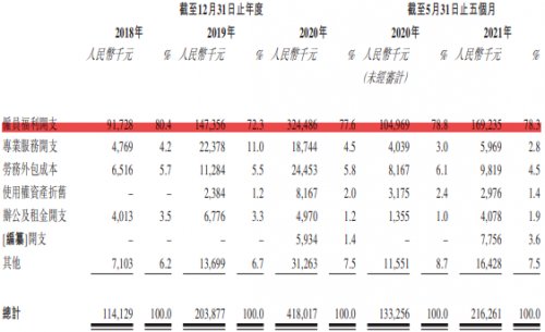 第三方|接1单亏1元，顺丰同城熬到上市解药？