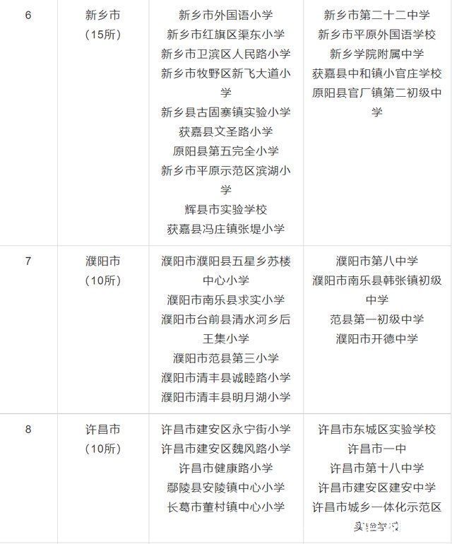 评审|河南拟认定198所学校为劳动教育特色学校!有你的学校吗?