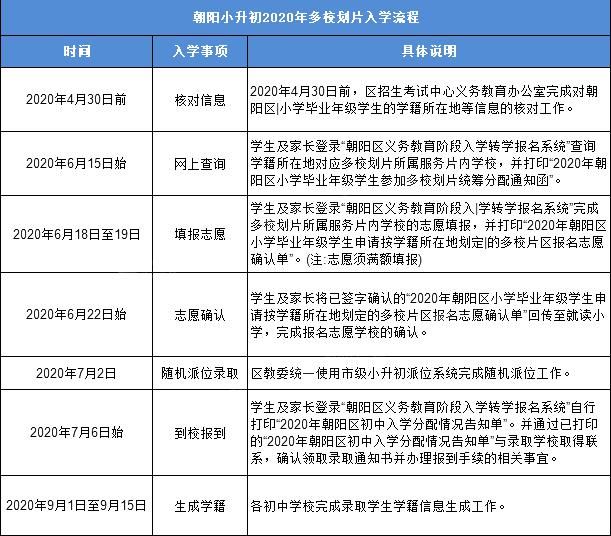 学区|朝阳小升初多校划片范围及入学流程，覆盖21个学区/地区