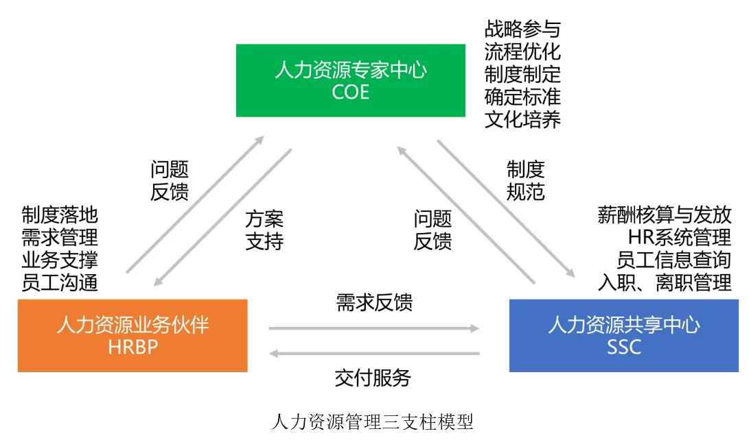 人力资源劣势_人力资资源六大模块_华为资源能力劣势分析