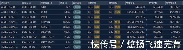 渡劫|(zhì)雅居樂能否渡劫!