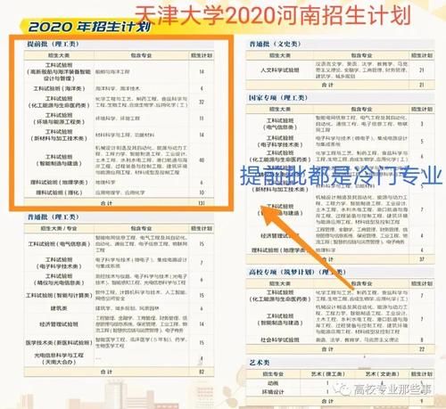 天大建筑学院，升学率50％，考本校全军覆没，都考外校？