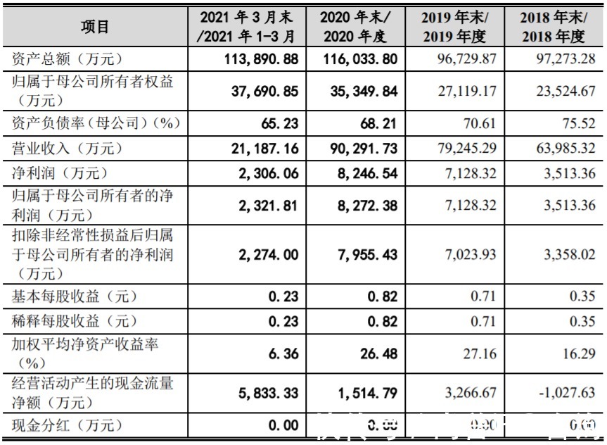 发行|4过4!暂缓审议企业及IPO被否企业均过会!