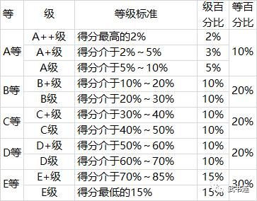 2021中国高校本科教学质量排行榜