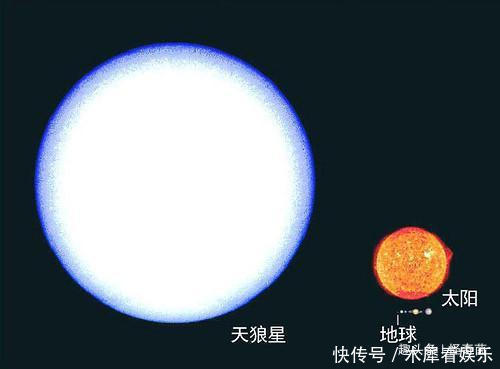 宇宙究竟有多大?天体对比图告诉你答案,看完颠覆认知