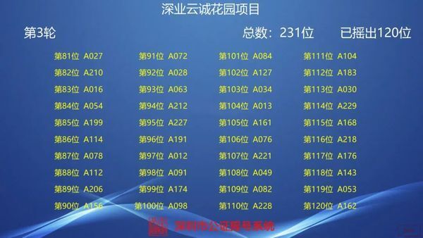房源|豪宅市场又火了？东莞楼市再现抢房热！