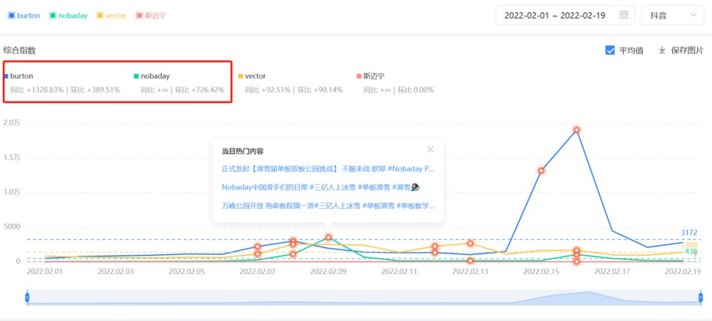 冬奥|收官，谁“吃”到了冬奥会的红利？