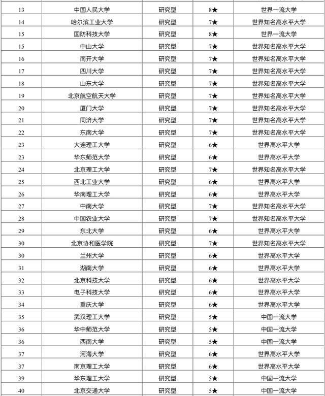 2021年中国重点大学名单出炉：150所高校上榜，考生和家长可收藏